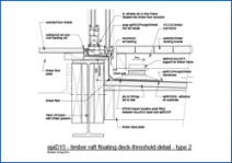 timber Raft Floating Deck - Threshold Detail - Type 2